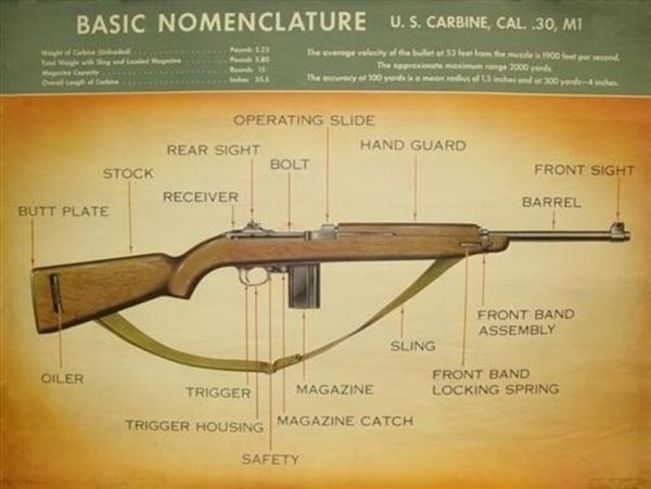 The M1 Carbine – A Brief History – RJ Militaria